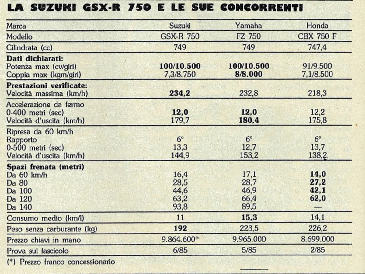 Suzuki GSX-R750: la superleggera  (27)
