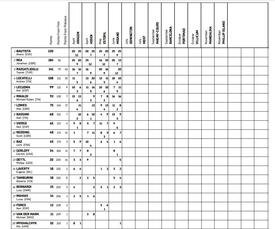 Classifica generale Superbike