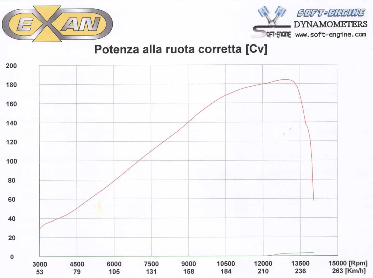 Exan per BMW S1000 RR (4)