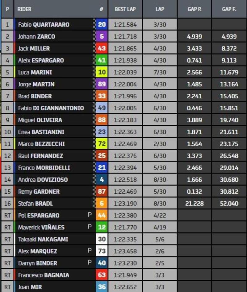 Classifica finale Gp di Germania