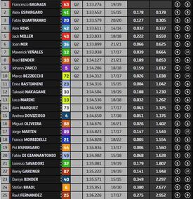 classifica combinata venerdì Assen