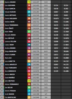 classifica finale gara moto3 assen