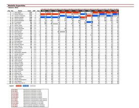 Classifica mondiale Ama Superbike