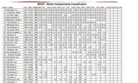 Classifica generale MXGP