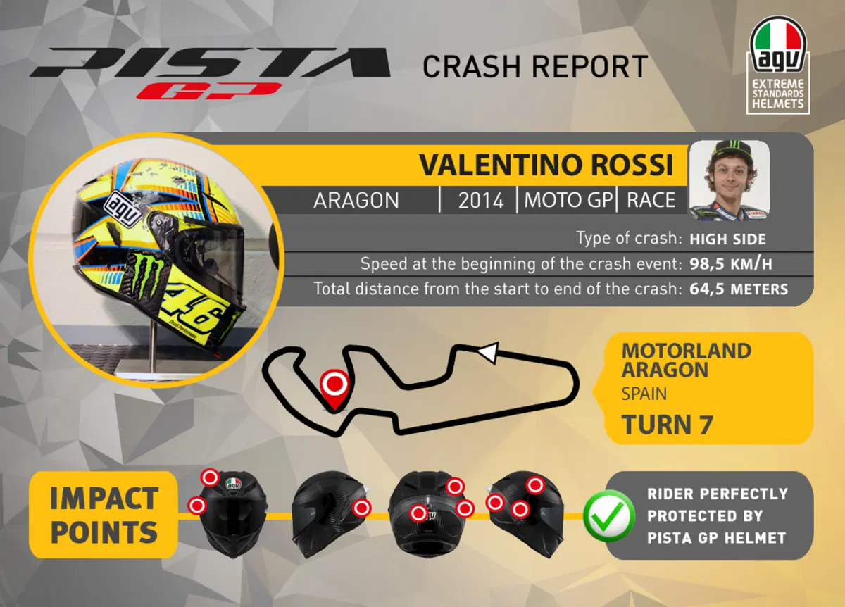 AGV ha analizzato il casco di Rossi dopo la caduta di Aragon (4)