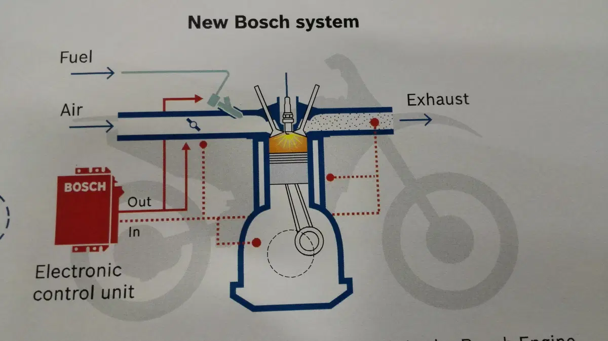 Bosch rivoluziona l'iniezione per moto. Leggera, piccola e economica (7)