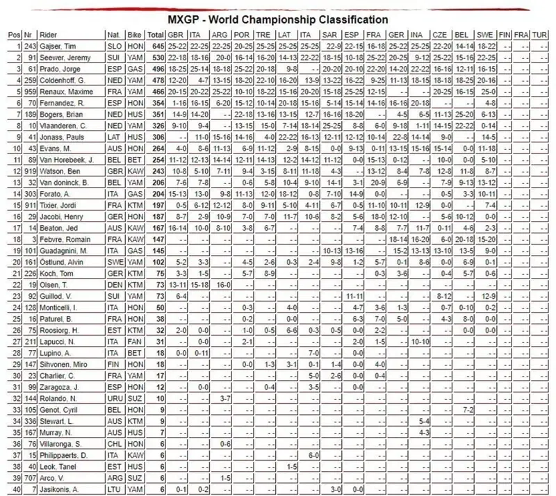classifica mondiale MXGP
