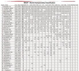 classifica mondiale MXGP