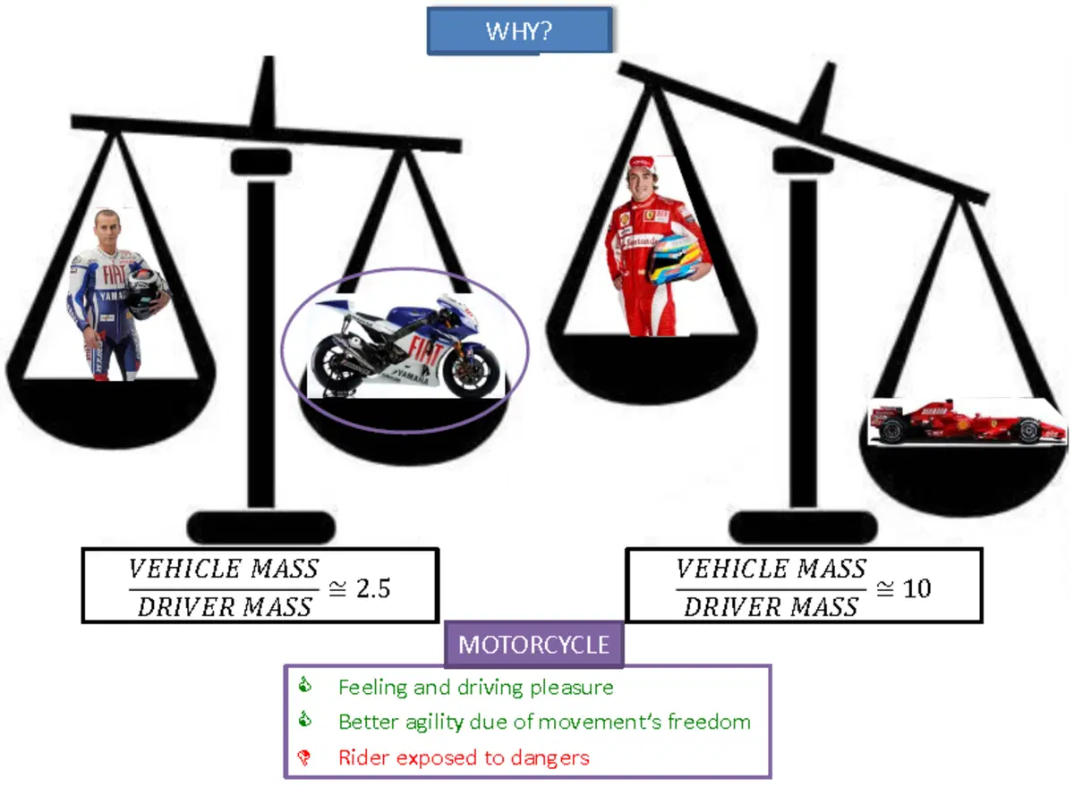 I movimenti del pilota influenzano il comportamento della moto. Ecco come (5)