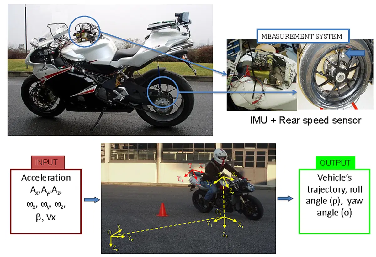 I movimenti del pilota influenzano il comportamento della moto. Ecco come (2)