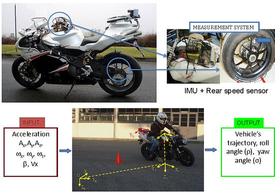 I movimenti del pilota: ecco come influenzano la guida della moto