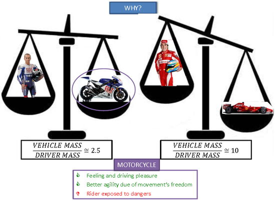 Rispetto alle auto il pilota ha un ruolo ben più influente sul sistema, per prima cosa a causa del rapporto di massa e volume tra pilota e moto