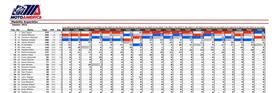 Classifica finale campionato Ama