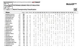 Classifica campionato