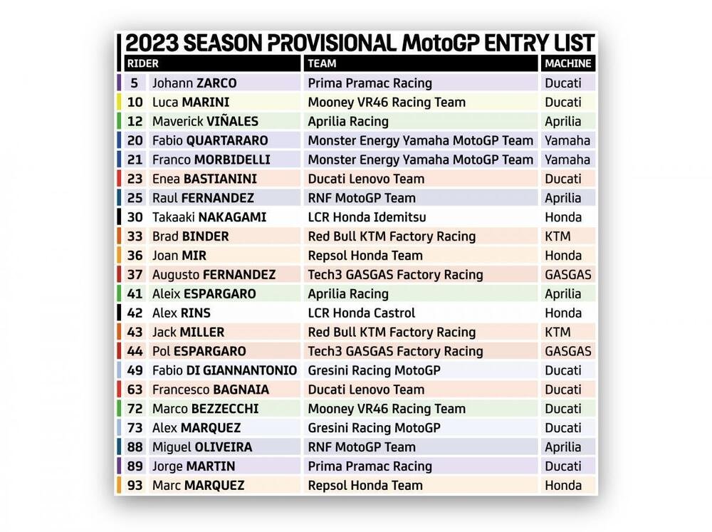I piloti MotoGP per il 2023