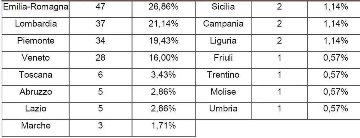 Motorsport in Italia: una filiera da 2 miliardi di euro