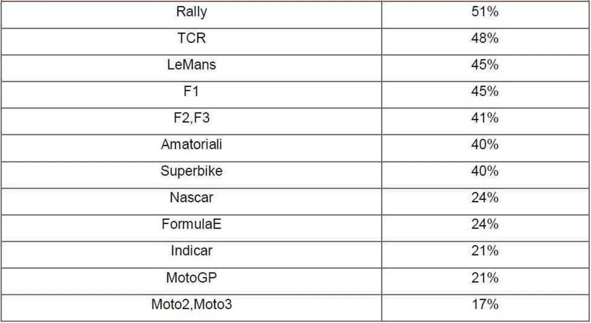 Motorsport in Italia: una filiera da 2 miliardi di euro (3)