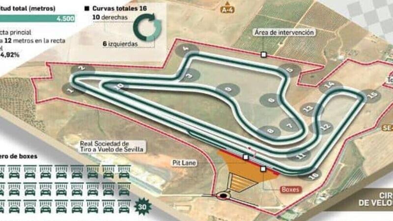 MotoGP 2022. In Spagna presto un nuovo circuito automobilistico