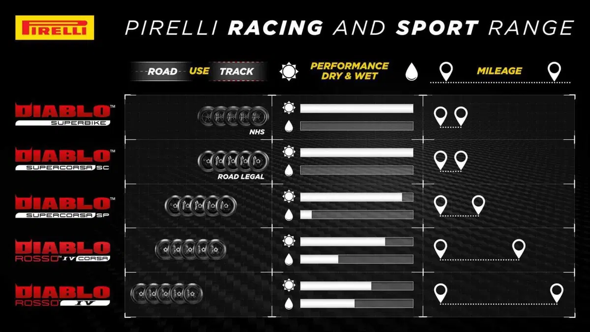 Pirelli DIABLO Supercorsa V4 fa pocker! (5)