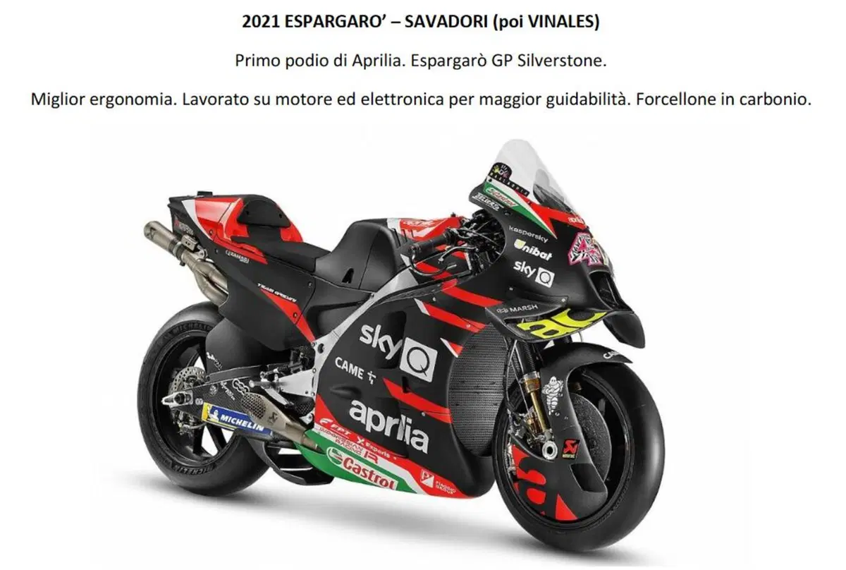 MotoGP: Paolo Bonora: “Per il 2023, più potenza e migliore aerodinamica” (7)