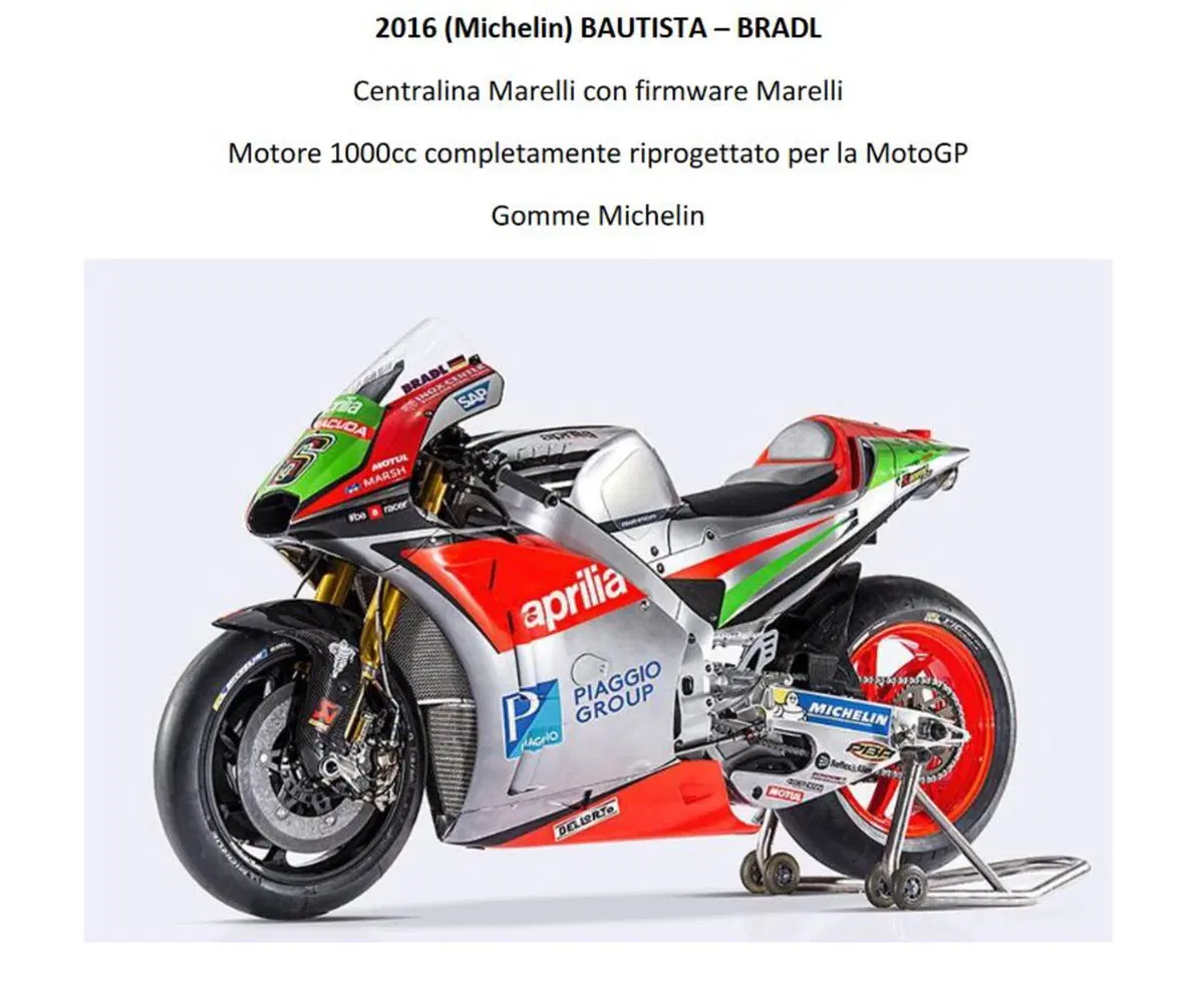 MotoGP: Paolo Bonora: “Per il 2023, più potenza e migliore aerodinamica” (2)