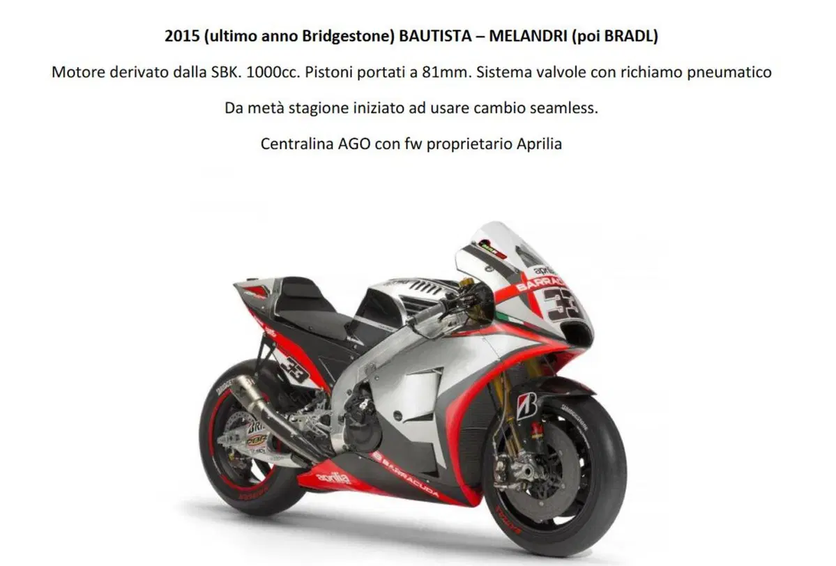 MotoGP: Paolo Bonora: “Per il 2023, più potenza e migliore aerodinamica”