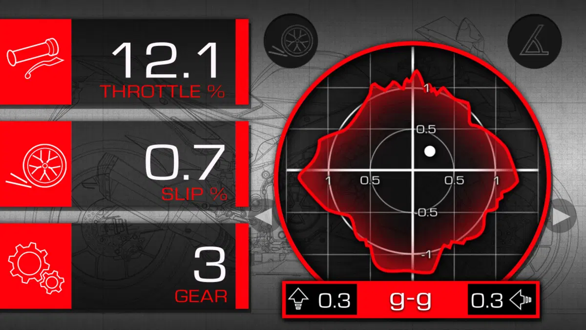 Aprilia V4-MP, collegamento attivo fra smartphone e moto (5)