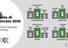 Chi vende più elettrico in Italia? Ecco i podi del 2022