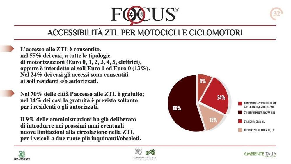 accessibilit&agrave; ztl nelle citt&agrave; italiane