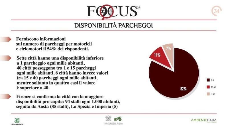 disponibilit&agrave; parcheggi per moto nelle citt&agrave; italiane