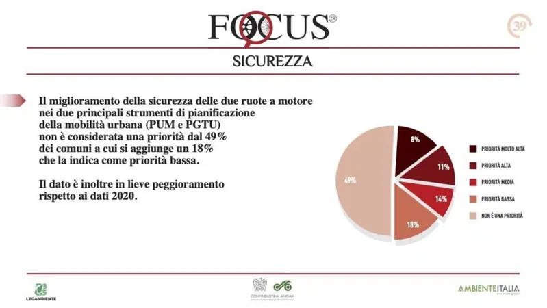 la sicurezza dei motociclisti non &egrave; una priorit&agrave;