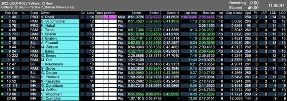 The times of the session in which Rossi raced