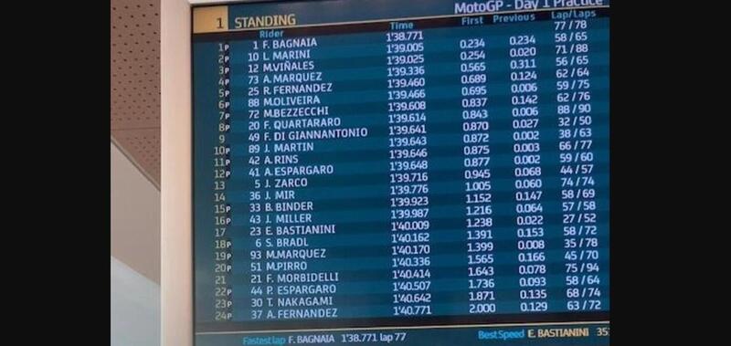 Classifica giorno 1