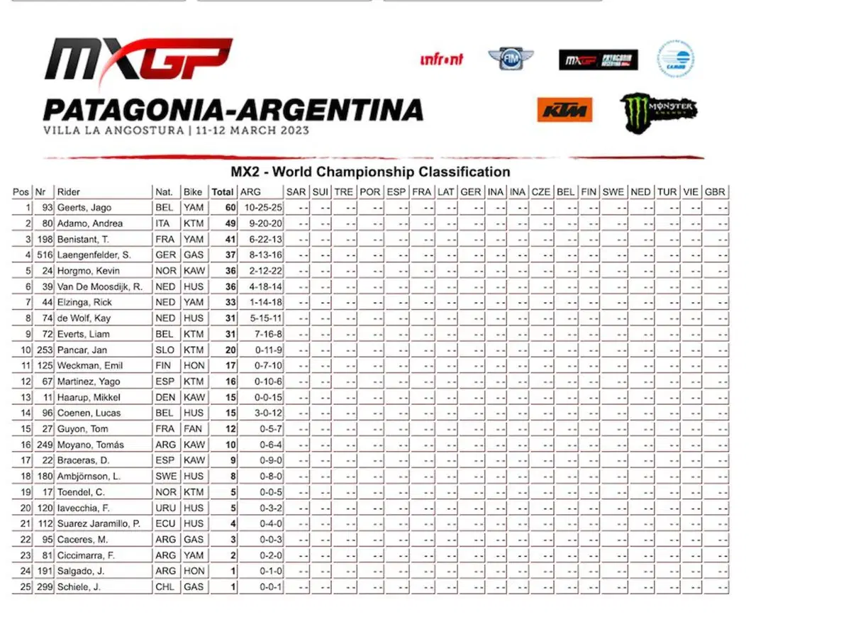 MXGP Patagonia Argentina 2023. L'assoluta a Geerts e Fernandez, secondo Adamo [VIDEO] (4)
