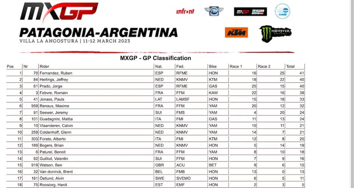 MXGP Patagonia Argentina 2023. L'assoluta a Geerts e Fernandez, secondo Adamo [VIDEO] (7)