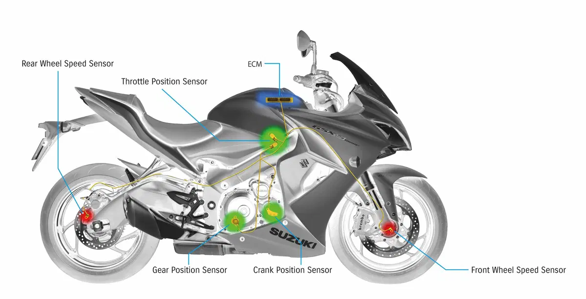 Suzuki GSX S 1000 F GSX S 1000 F ABS (2014 - 17) (4)