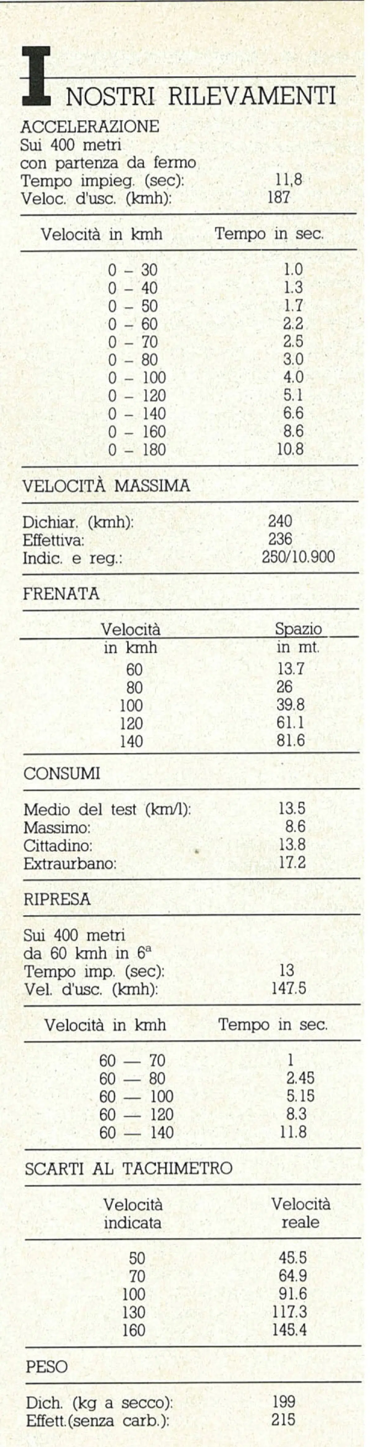 Honda VFR750F: la mitica RC24 sfida il mondo  (46)