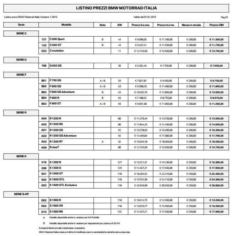 Listino Prezzi BMW Motorrad 2015