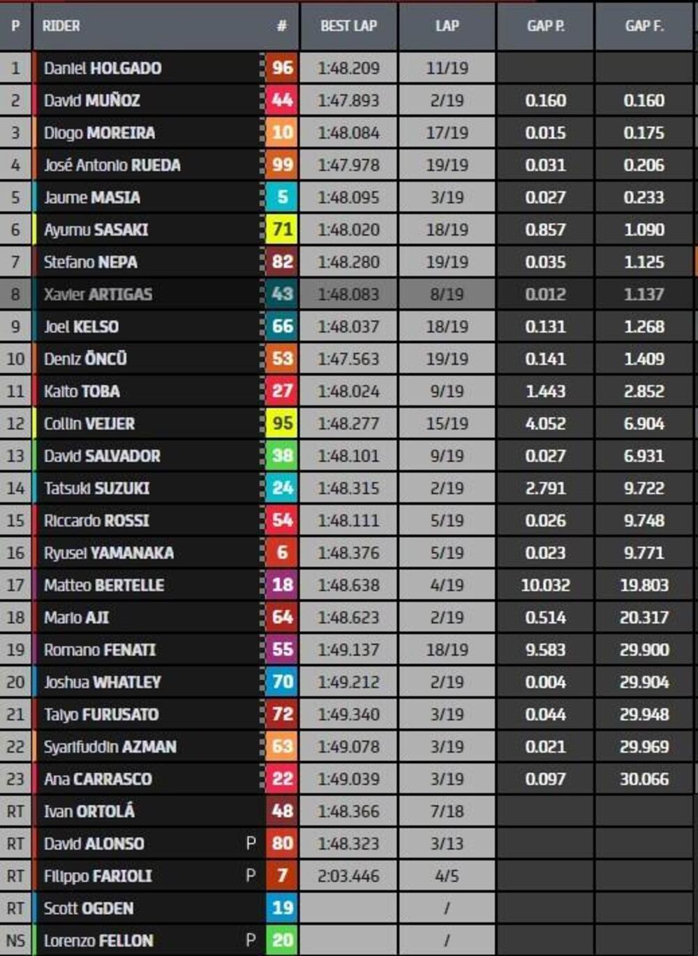 Classifica finale