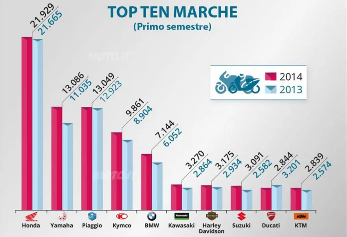 Le notizie di mercato più lette del 2014 (6)