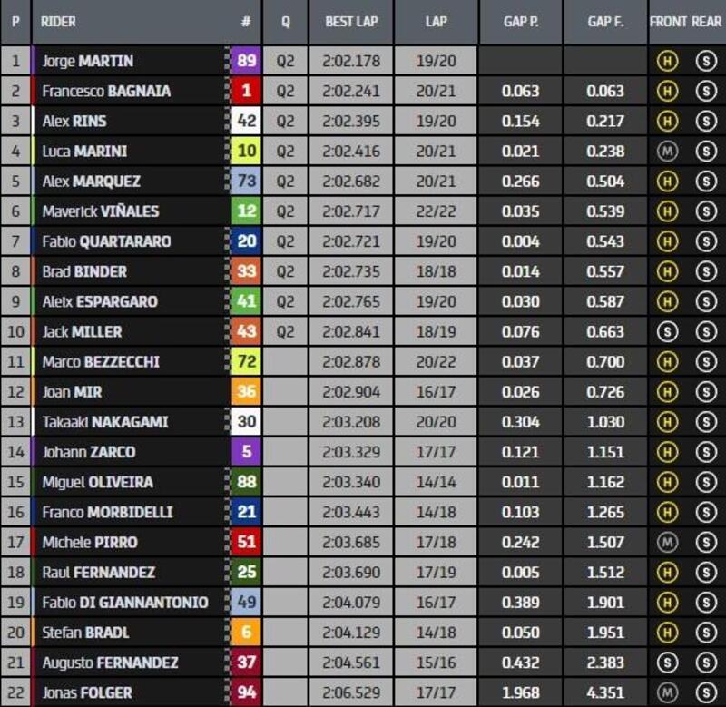 Classifica finale P2