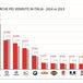 2014 vs 2013: Chi vende più moto e scooter in Italia
