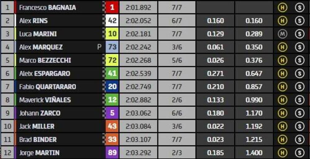 Classifica finale Q2