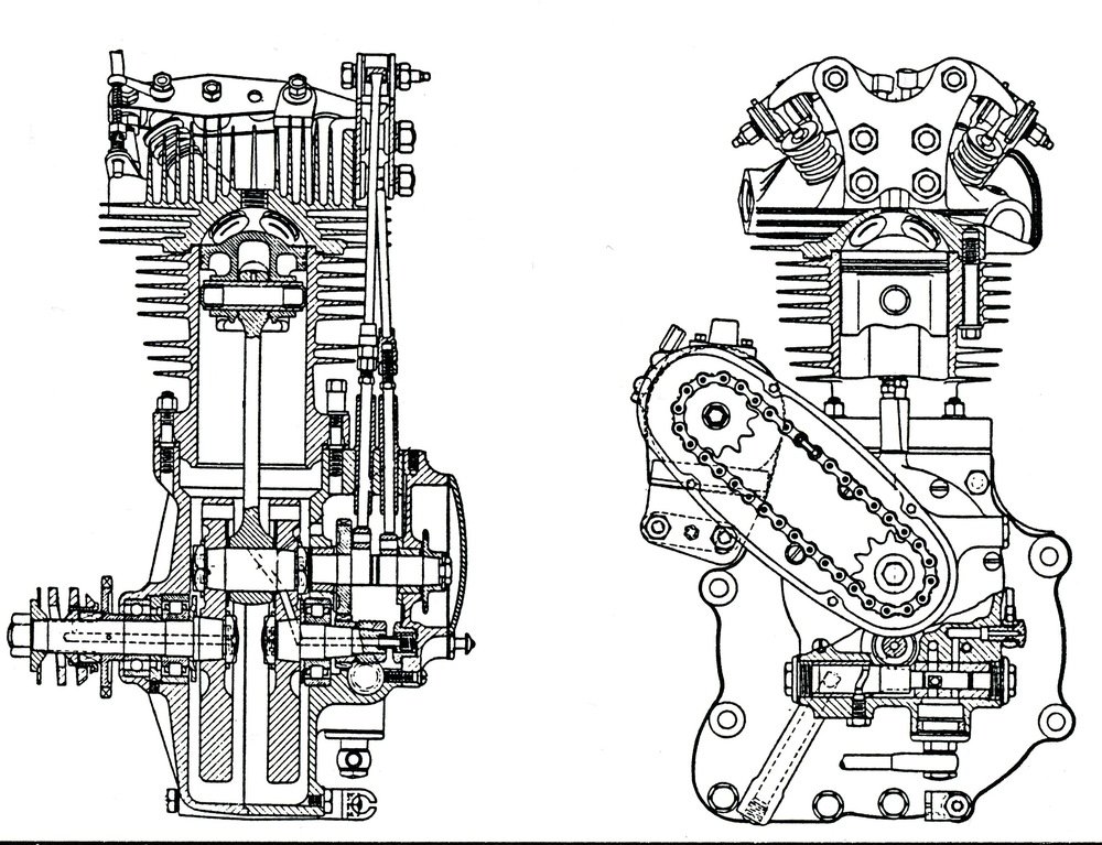Le due sezioni del motore Rudge 250 del 1930 consentono di osservare la disposizione radiale delle quattro valvole e la forma emisferica della camera di combustione. La distribuzione &egrave; ad aste e bilancieri