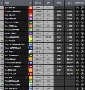 Classifica finale Sprint race