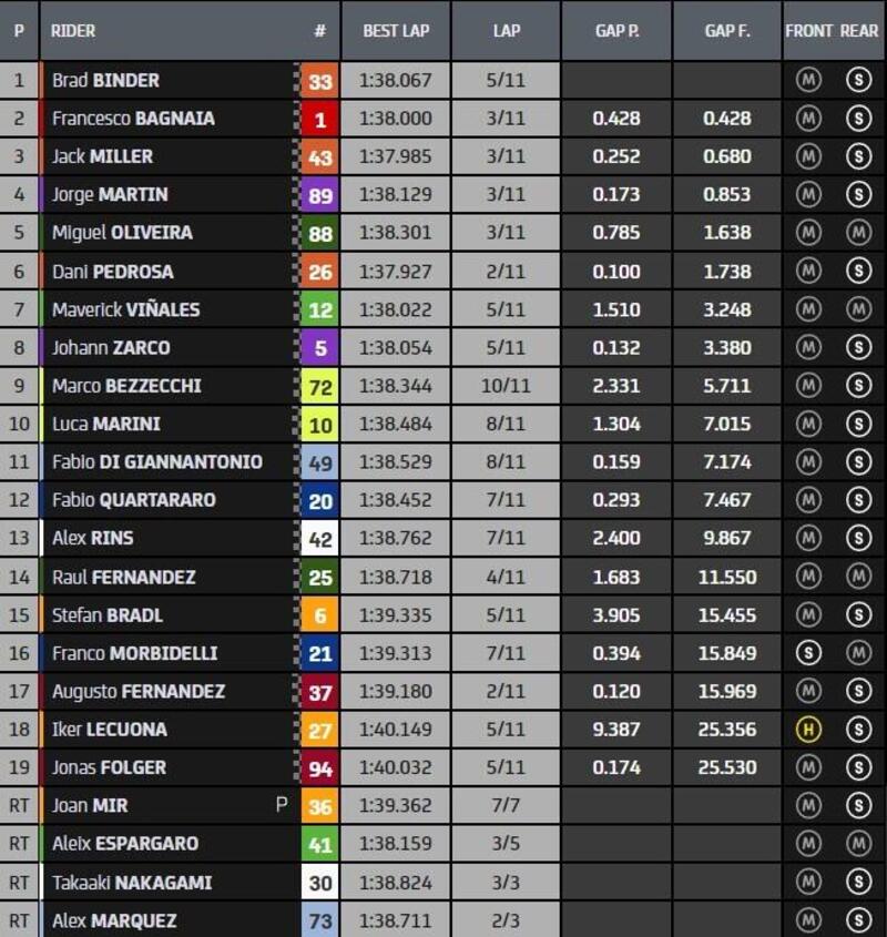 Classifica finale Sprint race