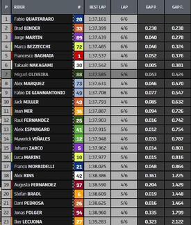 Classifica finale Warm up