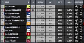 Classifica finale Q1 di MotoGP