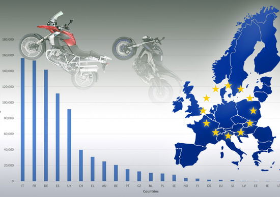 Mercato Europa 2014: vendite in ripresa, l'Italia prima nell'immatricolato