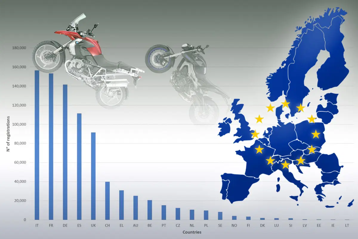 Mercato Europa 2014: vendite in ripresa e Italia al primo posto